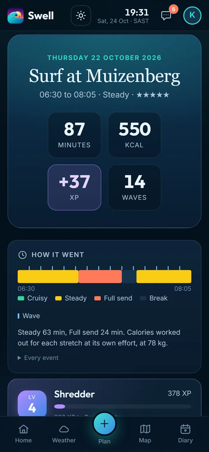 The ride summary: 87 minutes, 550 kcal, 37 XP and 14 waves, with the effort for each stretch